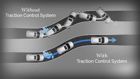 Oct 21, 2022 · Traction control is a dedicated system created in 1985 to help drivers stay on the road. This system utilizes signals from your wheel speed sensors to find variations in the wheel speed. Once the engine control unit senses a wheel is spinning faster than its counterparts, it will automatically decrease the wheel's speed. 